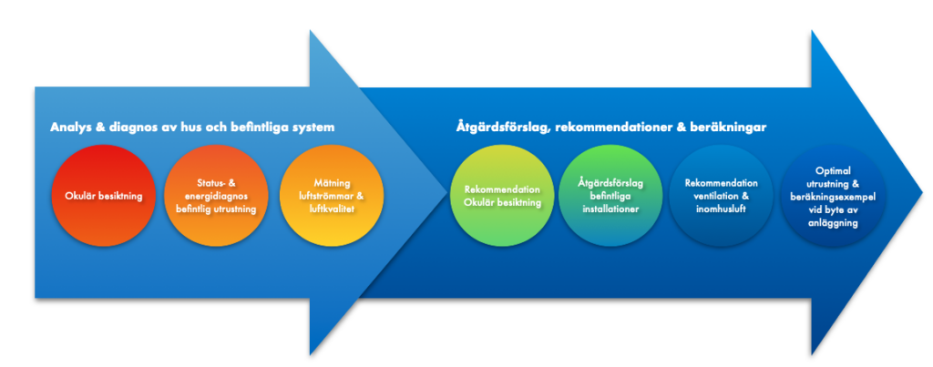 energioptimering frigovent 1